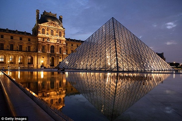 15-museums-to-visit-before-you-die