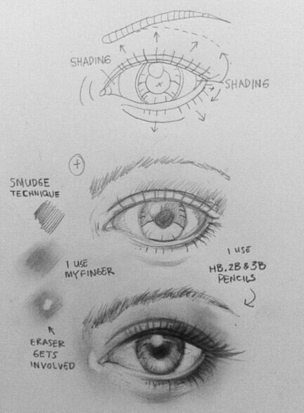 How to Draw an Eye (Step by Step Pictures Guides)